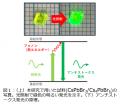 光で冷える半導体 ～光学冷却の実証に成功～