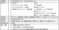 【業界初※1】“企業”の垣根を越え“協働”で、ご家庭で使