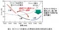 世界初、超長波長帯一括変換を用いた100テラビッutf-8