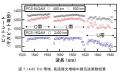 世界初、超長波長帯一括変換を用いた100テラビッutf-8