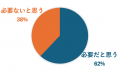 退職前面談を通して退職を取りやめた人はわずか5％/日