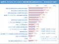 経営企画・マーケティング担当者400名に聞く「高utf-8