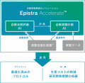 エピストラ株式会社と株式会社島津製作所、共同開発の