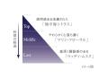 1本で大人の5大肌悩み＊をトータルケア。肌印象を格上