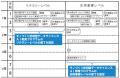 【豊田工業大学】文部科学省「数理・データサイutf-8