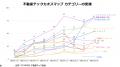 【最新版】不動産テックカオスマップ第10版公開！499