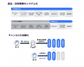 W２、購入体験プラットフォーム「Recustomer」とutf-8