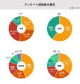 「おてつたび」シニア利用者増｜50代・60代が地方の人