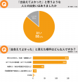 「おてつたび」シニア利用者増｜50代・60代が地方の人