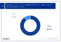 【スマホを持つ小学生の親の悩みとは？】9割以上utf-8