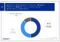 【スマホを持つ小学生の親の悩みとは？】9割以上utf-8