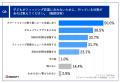 【スマホを持つ小学生の親の悩みとは？】9割以上utf-8
