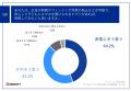 【スマホを持つ小学生の親の悩みとは？】9割以上utf-8