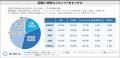 “男性もスキンケアすべき”という女性は5割超、若い年