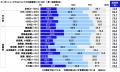 連合調べ　商品を選ぶ際の判断基準　「価格よりutf-8