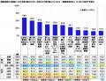 連合調べ　商品を選ぶ際の判断基準　「価格よりutf-8