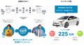 欲しいマイカーにスマート乗り換え 「cars MARKET」の