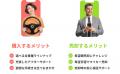 欲しいマイカーにスマート乗り換え 「cars MARKET」の