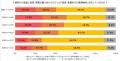 賃貸住宅向けサブスク「noiful」が調査　20代・3utf-8