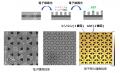 物質の相転移を用いて、光のトポロジカル相転移utf-8