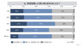 物価高騰についての消費者調査