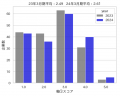 日経225企業「有報」経年分析で、人的資本の株価への