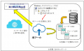 楽々WorkflowII Cloudで「組織情報連携ツール」utf-8