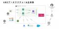 Ragate株式会社、『Amazon Bedrock特化』生成AI体験ハ