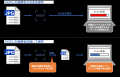 「DynaEye 給与支払報告書OCR」でデータ入力作業utf-8