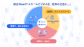 「freee支出管理 小口現金」の提供を開始　領収utf-8