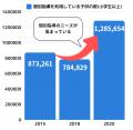 【東大王が自宅で指導|15名限定】単発から使える家庭