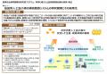 NEDO　大型プログラムに採択された高品質人工血小板の
