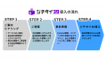 【自治体支援の最前線へ！】 ジョイゾー、「株式会社