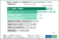 【ゲーム業界への転職】求められる人物像とは？面接官