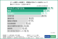 【ゲーム業界への転職】求められる人物像とは？面接官