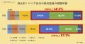 シニア世代の株式投資を実態調査株歴10年以上のutf-8