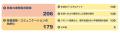 【教育現場のDX化推進に向けた最新調査】業務効率化と