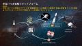 IDDKは日本で民間初となる人工衛星による宇宙バイオ実