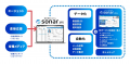 株式会社Ultimate Life が採用管理システムsonar ATS