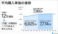 海外ユーザーの購買データをもとに探る、越境ECの最新