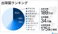 海外ユーザーの購買データをもとに探る、越境ECの最新