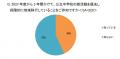 子どもがいる親世代に聞いた「部活動の地域移行におけ