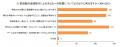 子どもがいる親世代に聞いた「部活動の地域移行におけ