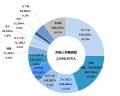 建設業で増加する外国人労働者に向けた「特別教育」に