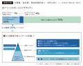 会社にいながら社会を変える！丸井グループが「第３回