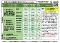 【岡山大学】岡山県内の感染状況・医療提供体制の分析