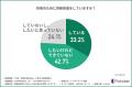 【お金・資産形成の悩みに関する意識調査】20代utf-8