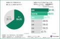 【お金・資産形成の悩みに関する意識調査】20代utf-8