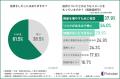 【お金・資産形成の悩みに関する意識調査】20代utf-8