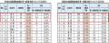 2023年 都道府県別ランキング・自転車通学時の事utf-8